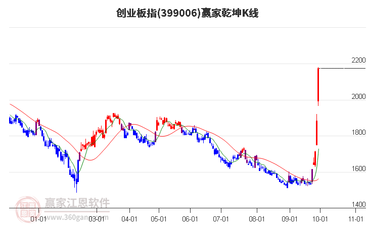 诺德基金郭纪亭：优选行业和个股 拥抱波澜壮阔的市场行情(2025/07/20)