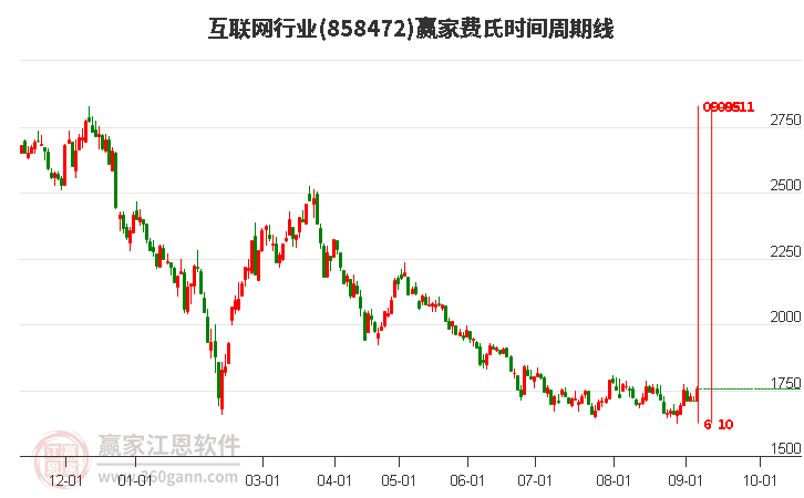 场内ETF资金动态：昨日湾区ETF上涨(2025/07/29)