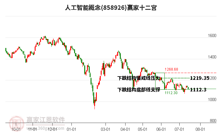 “微软蓝屏”凸显自主可控重要性，软件龙头ETF（159899）、云计算ETF（159890）早盘携手上行！东方通、拓维信息涨逾8%(2025/08/27)