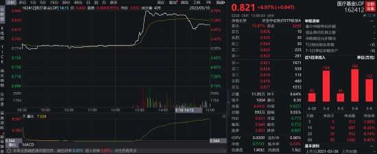 惊现乌龙指！大V发文，这只基金差点涨停！咋回事？谁负责？(2025/09/17)