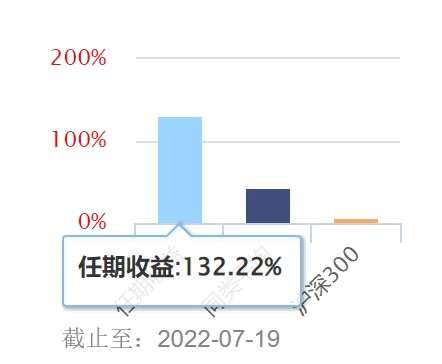国泰基金徐治彪:三个“黄金公式”(2025/11/03) 国泰基金徐治彪:三个“黄金公式”(2025/11/03)